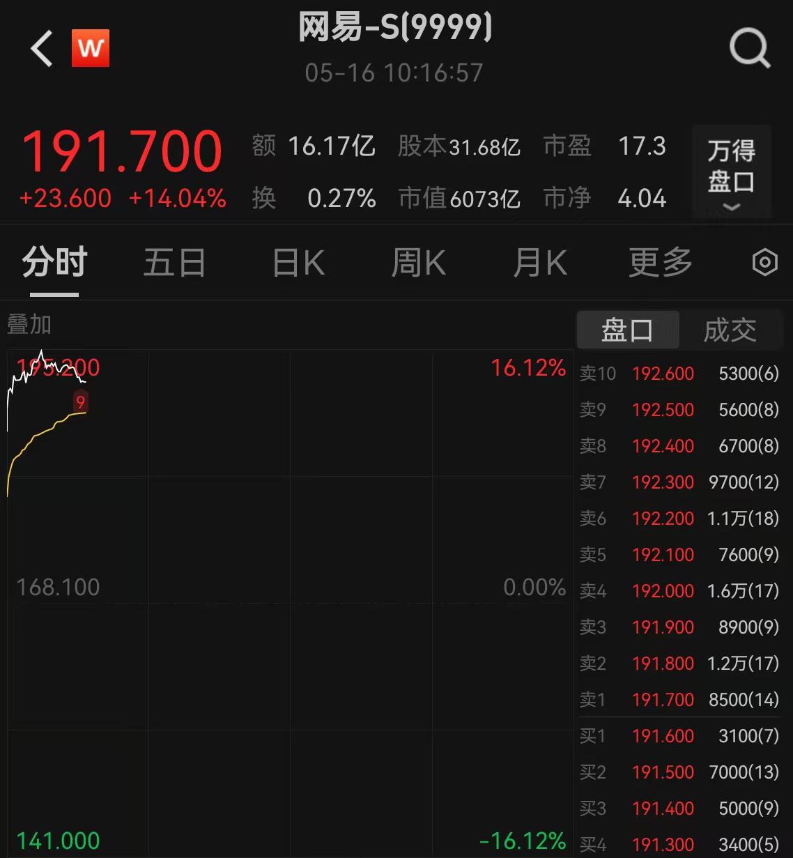 網(wǎng)易財經(jīng)股票，深度解析與投資策略，網(wǎng)易財經(jīng)股票深度解析與投資策略探討