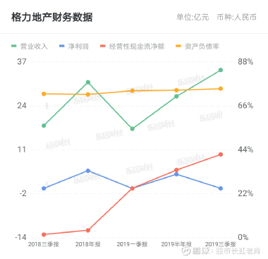 格力地產(chǎn)股票股吧深度解析，格力地產(chǎn)股票股吧全面深度解析
