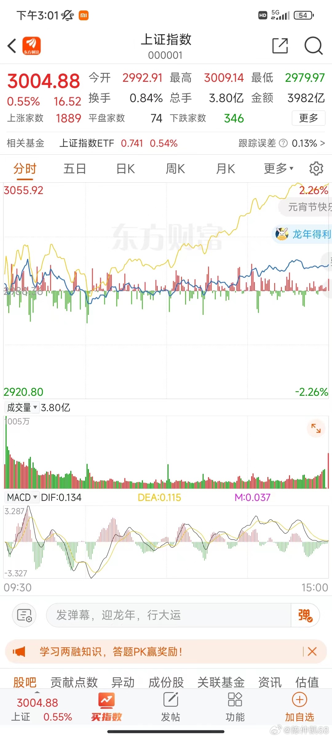 滬指重上3000點新聞，股市走勢分析與展望，滬指突破3000點，股市走勢分析與未來展望