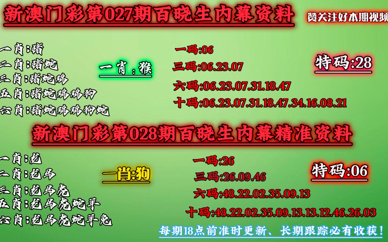 澳門作為中國的特別行政區(qū)，一直以來都吸引著人們的目光。隨著時代的發(fā)展，人們對于澳門的關(guān)注也在不斷變化。本文將圍繞2025新澳門六肖這一主題展開，介紹澳門未來的發(fā)展趨勢和特點(diǎn)。，澳門未來展望，揭秘2025新澳門六肖發(fā)展趨勢與特點(diǎn)