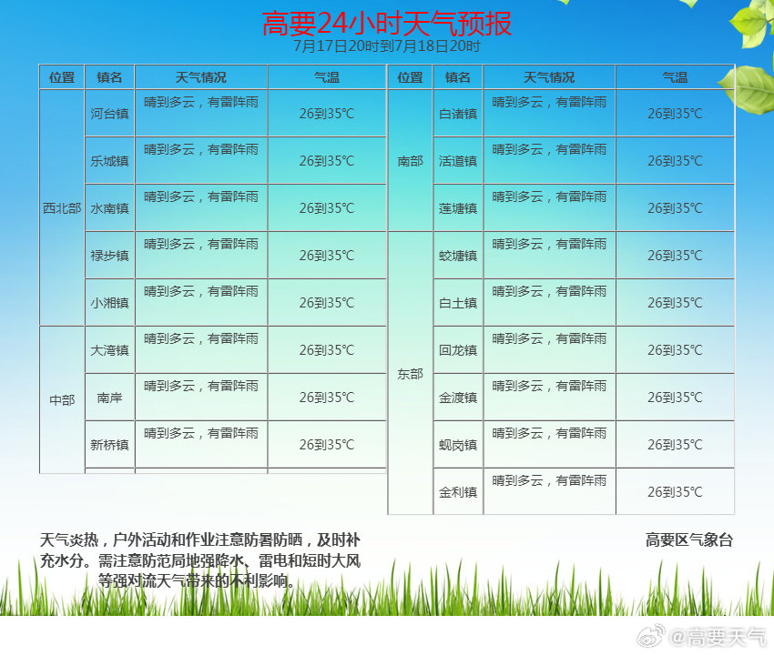 明天天氣預(yù)報(bào)24小時(shí)，全方位了解未來(lái)天氣變化，明天天氣預(yù)報(bào)24小時(shí)詳解，全方位掌握未來(lái)天氣變化