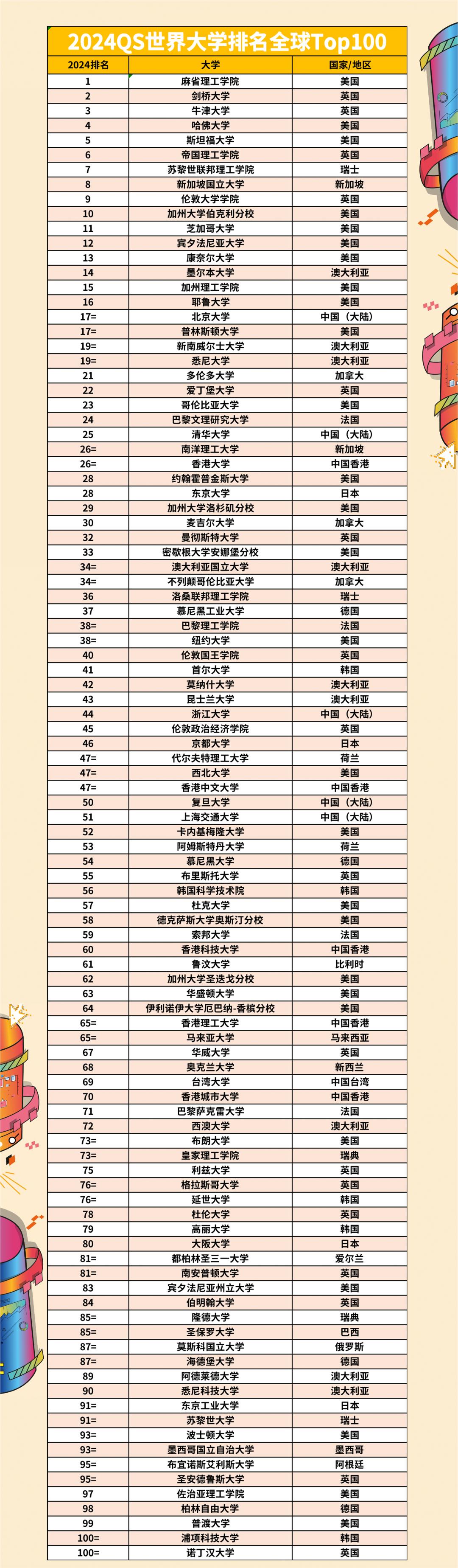 全球大學(xué)排名概覽，探尋世界頂尖學(xué)府，全球頂尖學(xué)府排名概覽，探尋世界大學(xué)排名之巔