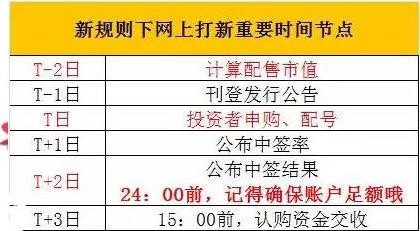 新股申購(gòu)，如何把握投資機(jī)會(huì)與策略選擇，新股申購(gòu)策略指南，把握投資機(jī)會(huì)與策略選擇之道