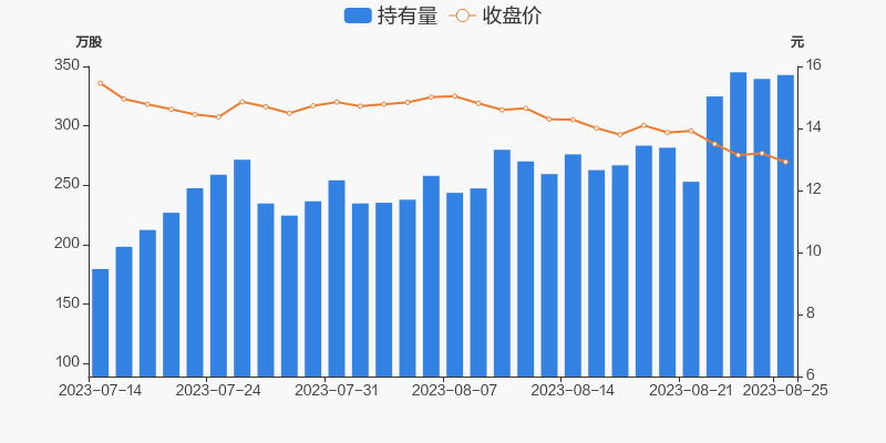 探索股市之路，聚焦002534股吧的獨(dú)特魅力與挑戰(zhàn)，聚焦股市探索之旅，揭秘002534股吧的獨(dú)特魅力和挑戰(zhàn)