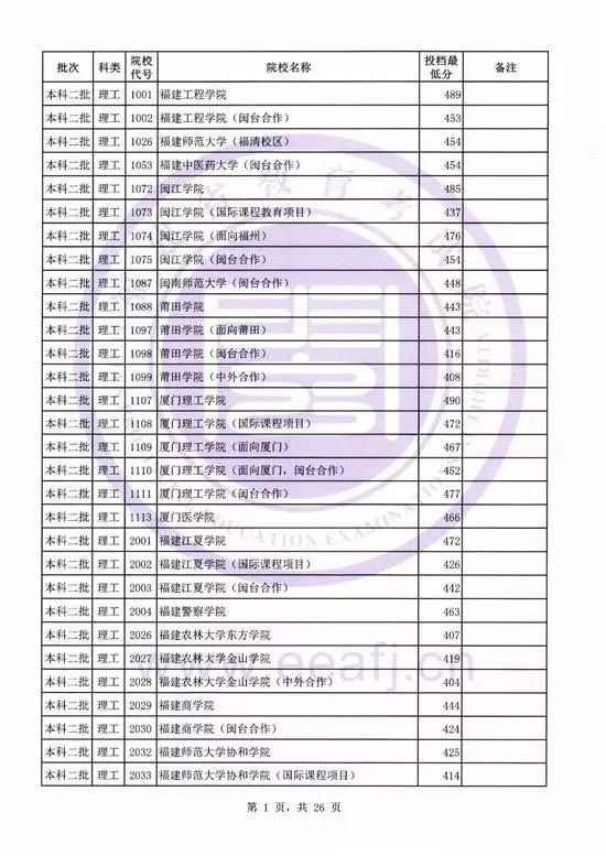 低分撿漏的公辦二本院校，探尋教育機會的寶藏之地，低分撿漏公辦二本院校，寶藏之地探尋教育機會