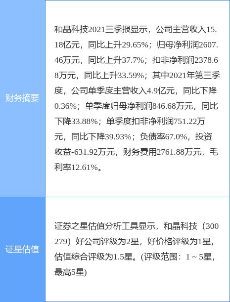 和晶科技股票，深度解析與前景展望，和晶科技股票深度解析及前景展望