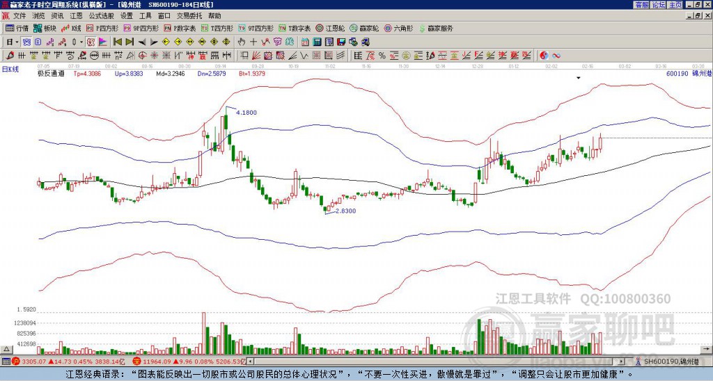 探索錦州港股吧，600190股票的深度解析，錦州港股吧深度解析，聚焦600190股票的全面解讀