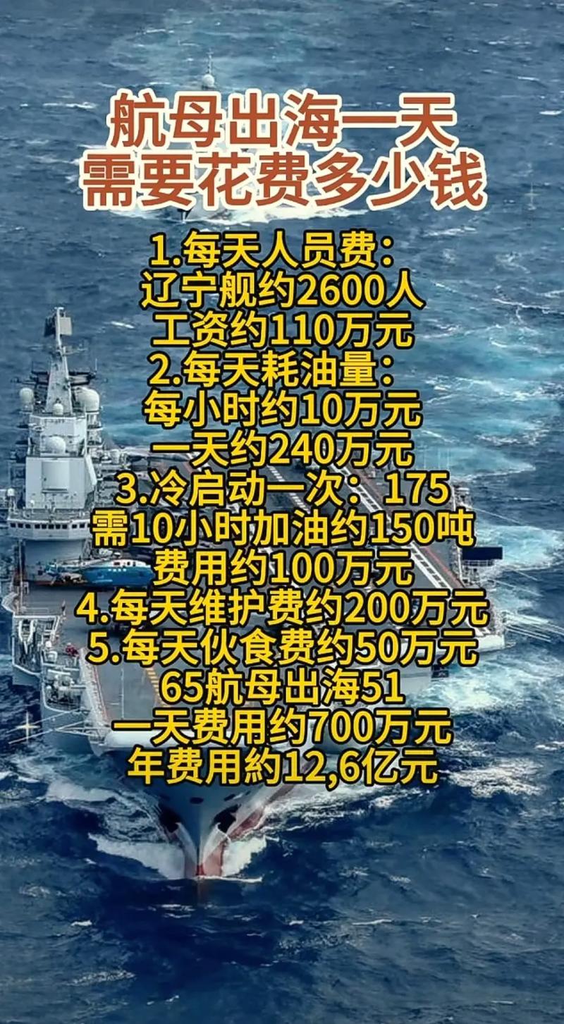 航母一天消耗多少人民幣，深度解析現代航母運營成本與消耗，深度解析，現代航母運營成本與消耗，一天究竟耗費多少人民幣？