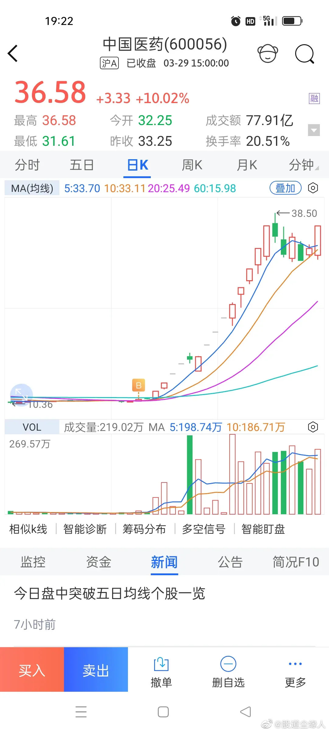 中國醫(yī)藥股股票，市場趨勢與投資前景分析，中國醫(yī)藥股市趨勢與投資前景深度解析