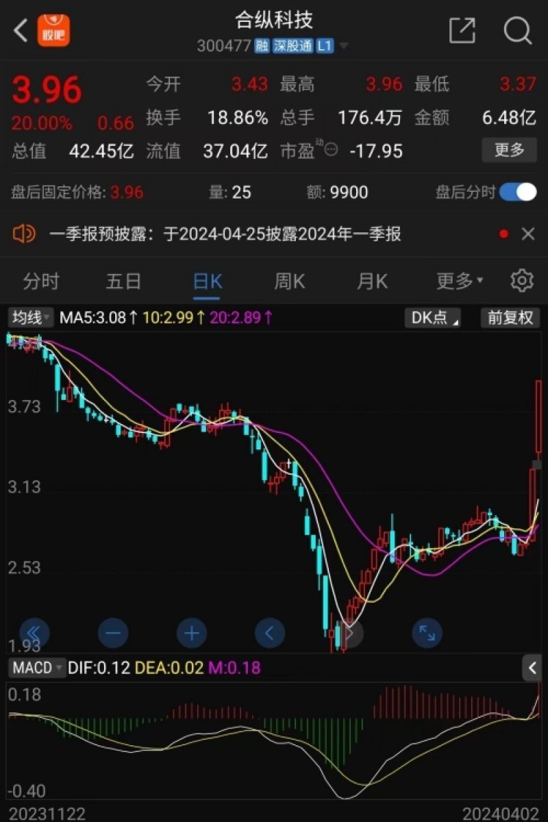 合縱科技股票，深度解析與前景展望，合縱科技股票深度解析及前景展望