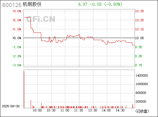 探索杭鋼股份股吧，解讀企業(yè)潛力與價值，杭鋼股份股吧深度解析，企業(yè)潛力與價值展望