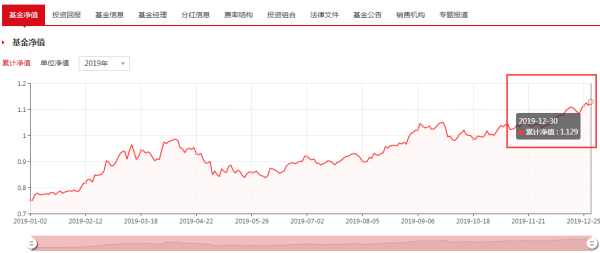 揭秘?zé)衢T股票，解析001236股票的投資潛力與趨勢(shì)分析，揭秘解析，熱門股票001236的投資潛力與趨勢(shì)展望