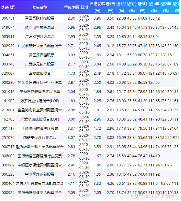 關(guān)于003096基金凈值查詢的全面解析，全面解析，關(guān)于基金凈值查詢的詳細(xì)解讀——以003096基金為例