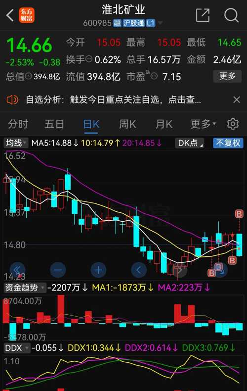 淮北礦業(yè)股票，深度解析與投資前景展望，淮北礦業(yè)股票深度剖析與投資前景展望
