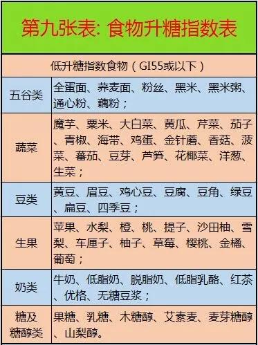 血糖高吃的食譜大全，健康飲食助你控制血糖，血糖高福音，健康食譜助你有效控制血糖