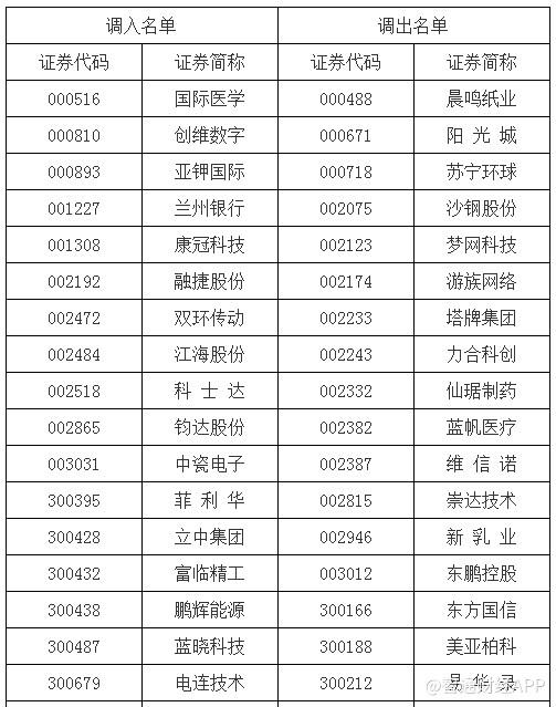 揭秘股市秘籍，深度解析千股千評(píng)中的代碼000488，揭秘股市秘籍，深度解析代碼000488的千股千評(píng)