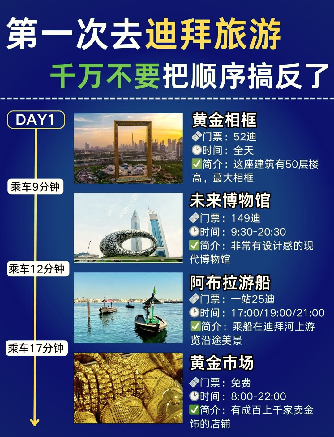 迪拜旅游一周大概需要多少錢？全面解析迪拜旅游費(fèi)用，迪拜旅游一周全面解析，費(fèi)用大揭秘！