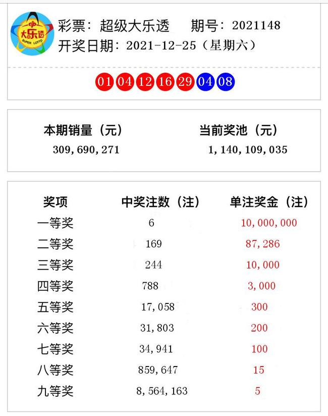 2021奧門148期開獎(jiǎng)號(hào)碼