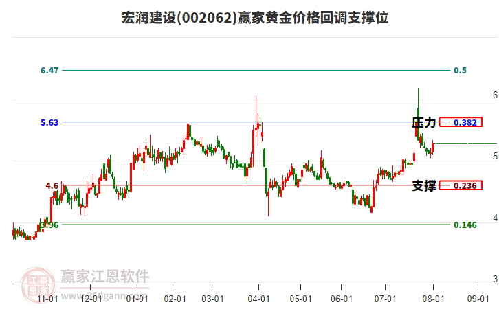 宏潤(rùn)建設(shè)股票深度解析，002062的投資價(jià)值探討，宏潤(rùn)建設(shè)股票深度解析，探討投資價(jià)值與未來展望（股票代碼，002062）