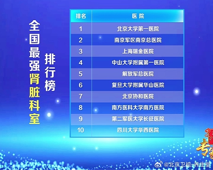 腎病?？谱詈玫尼t(yī)院排名——權(quán)威解讀優(yōu)質(zhì)醫(yī)療資源的聚集地，權(quán)威解讀，腎病?？谱詈玫尼t(yī)院排名及優(yōu)質(zhì)醫(yī)療資源聚集地