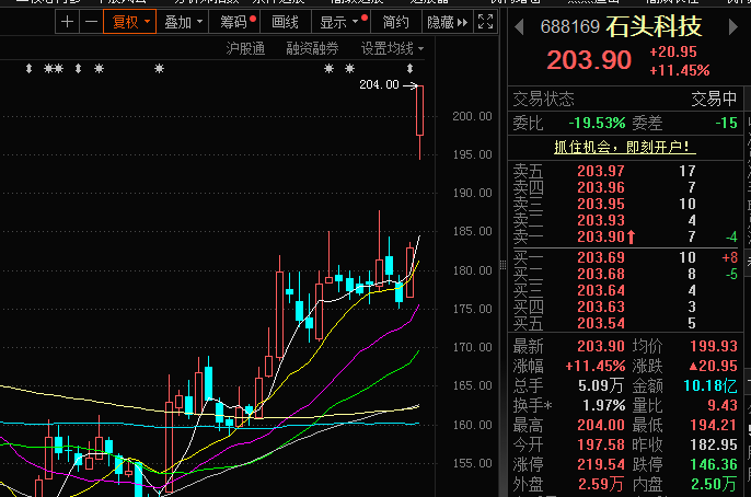 石頭科技股票，投資潛力與前景展望，石頭科技股票投資潛力與前景展望分析