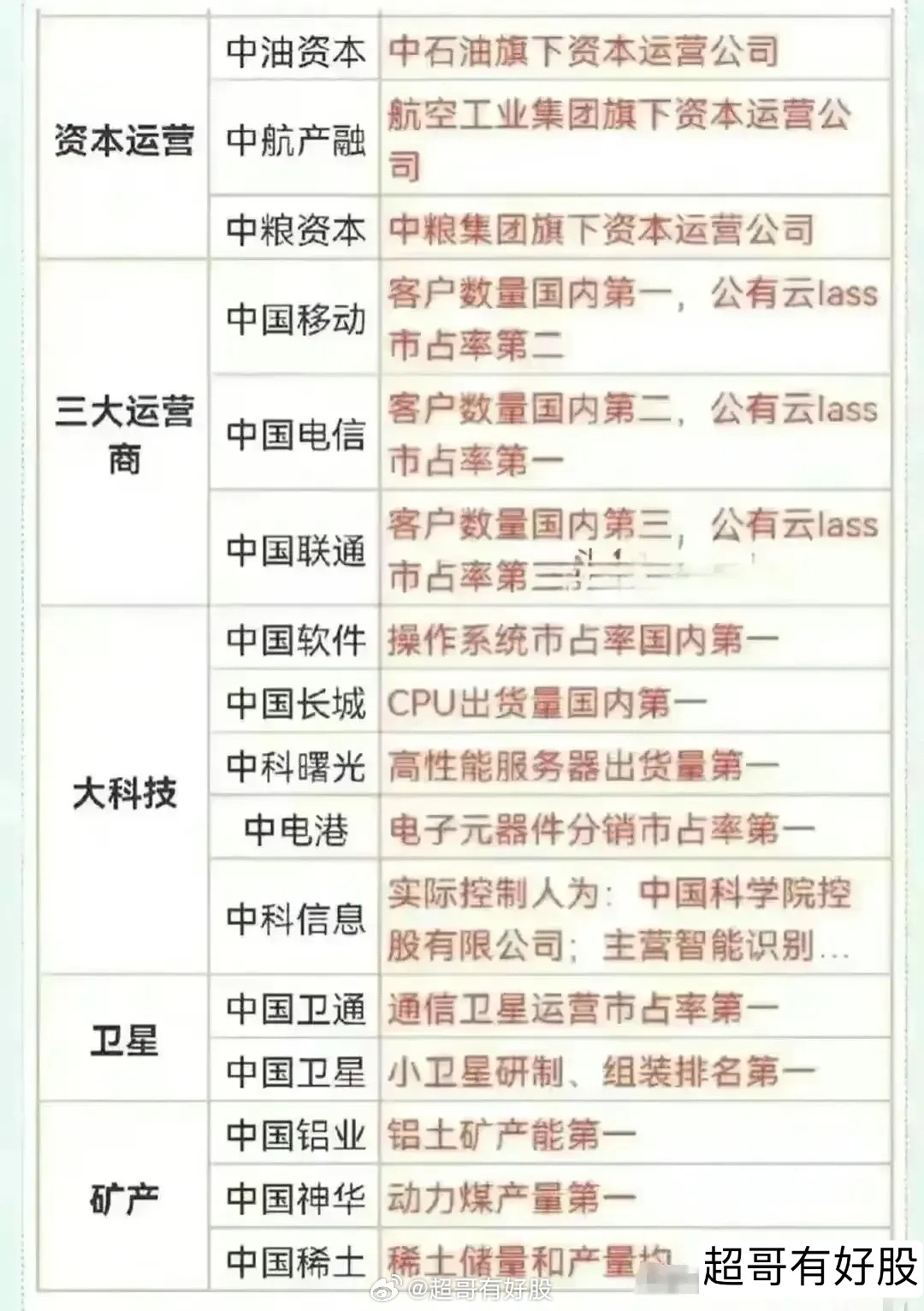 正部級(jí)央企僅有四家，揭秘四大央企名單及其影響力，揭秘四大正部級(jí)央企名單及其巨大影響力
