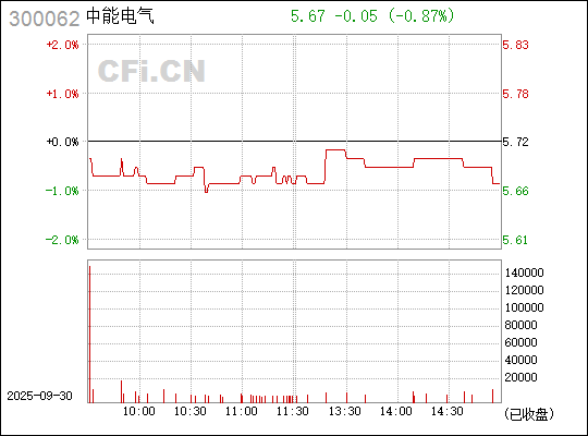 中能電氣（300062）股吧，探索電氣行業(yè)的潛力股，中能電氣（300062）股吧，挖掘電氣行業(yè)潛力股之旅