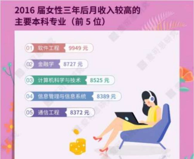 女生最吃香的十大專業(yè)，未來職業(yè)發(fā)展的熱門選擇，女生最吃香的十大專業(yè)，未來職業(yè)發(fā)展的熱門選擇概覽