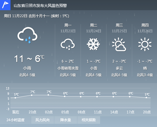 北戴河天氣預(yù)報(bào)未來(lái)15天準(zhǔn)確預(yù)測(cè)，天氣變化與旅游計(jì)劃完美搭配，北戴河未來(lái)15天天氣預(yù)報(bào)詳解，精準(zhǔn)預(yù)測(cè)助力旅游計(jì)劃完美搭配天氣！