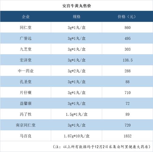 安宮牛黃丸價格解析，多少錢一丸？，安宮牛黃丸價格詳解，一丸究竟多少錢？