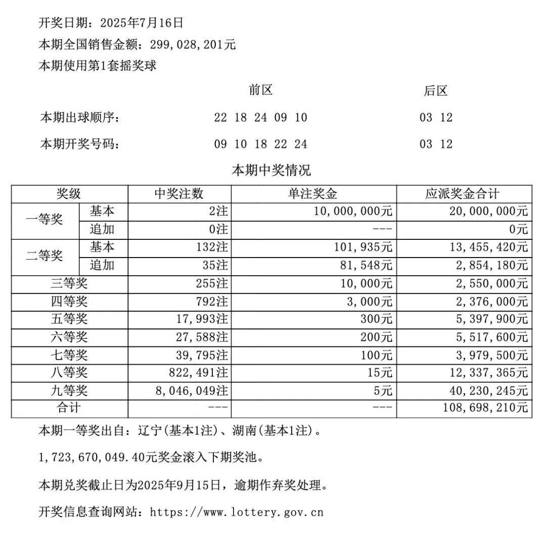 新澳門六開彩開獎結果記錄表查詢，全面解析與實用指南，澳門六開彩開獎結果記錄表查詢解析與指南