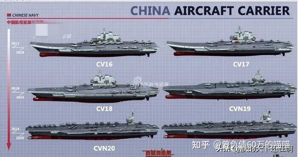 中國航空母艦的數(shù)量概覽，中國航空母艦數(shù)量概覽，現(xiàn)狀與展望
