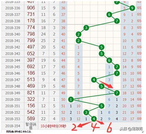 新奧門(mén)彩出號(hào)綜合走勢(shì)分析，新奧門(mén)彩出號(hào)綜合走勢(shì)解析