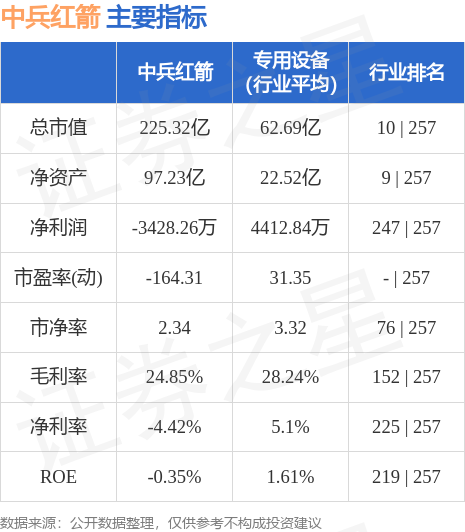 中兵紅箭（000519）股吧深度解析，投資機(jī)遇與挑戰(zhàn)并存，中兵紅箭（000519）股吧投資解析，機(jī)遇與挑戰(zhàn)并存