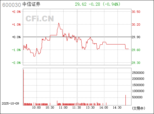 中信證券（600030）的目標(biāo)價(jià)分析與展望，中信證券（600030）目標(biāo)價(jià)分析與未來展望