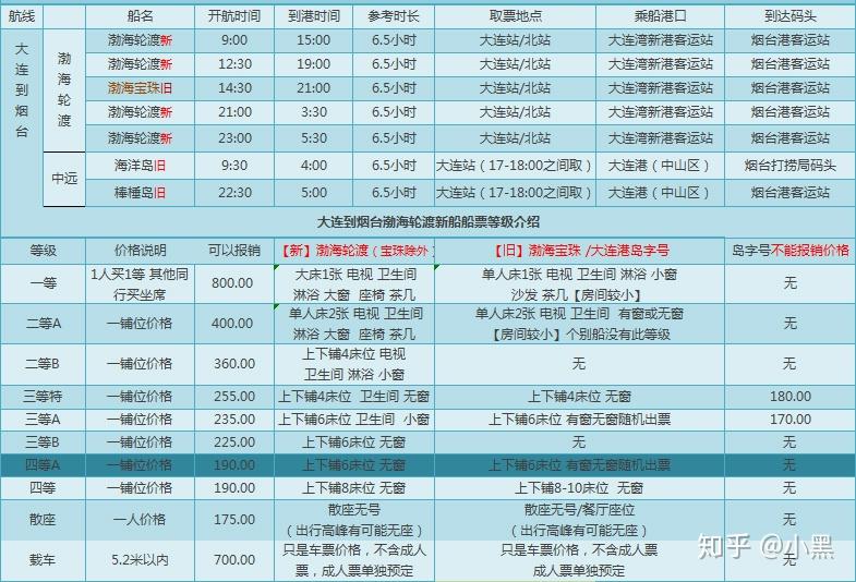 煙臺(tái)到大連船票，全面解析購(gòu)票攻略與實(shí)用信息，煙臺(tái)至大連船票購(gòu)票攻略及實(shí)用信息解析