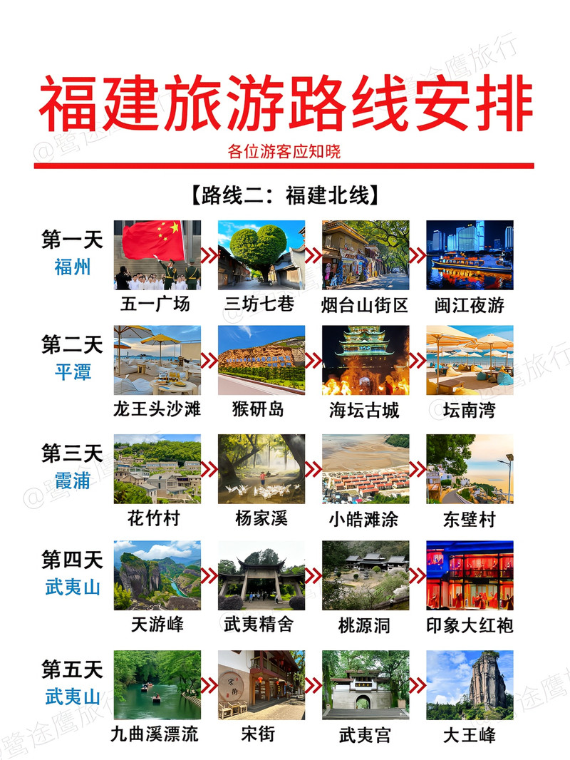福建旅游最佳路線攻略，福建旅游最佳路線攻略揭秘