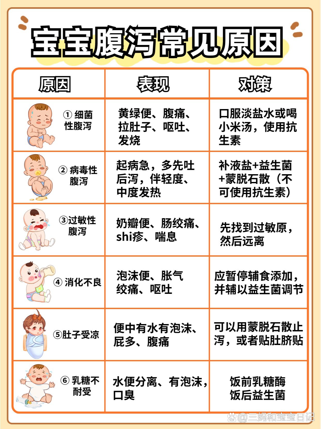 寶寶腹瀉，快速康復的十招秘籍，寶寶腹瀉康復秘籍，十招助你快速應對腹瀉問題