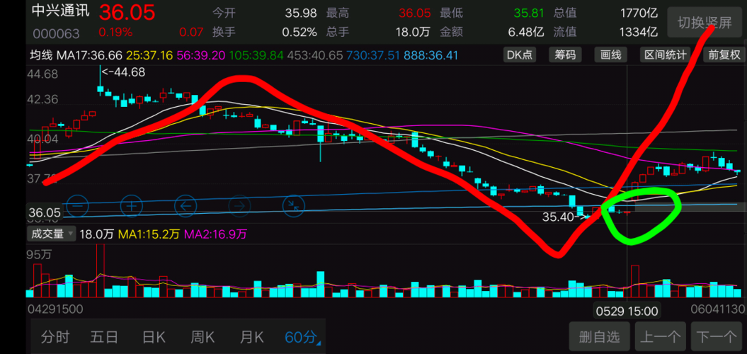 中興通訊股吧股吧，探討其背后的潛力與價(jià)值，中興通訊股吧深度探討，潛力與價(jià)值展望