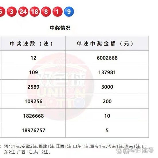 澳門碼出號(hào)綜合走勢(shì)彩吧助手——你的彩票分析利器，澳門碼出號(hào)綜合走勢(shì)分析，彩吧助手助力彩票預(yù)測(cè)