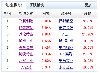新浪財(cái)經(jīng)網(wǎng)股票首頁，投資領(lǐng)域的權(quán)威信息源，新浪財(cái)經(jīng)股票首頁，權(quán)威投資信息一站掌握