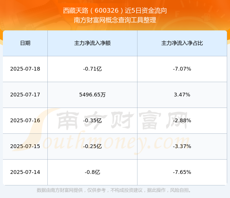 探索最新價格，了解600326股票的最新動態(tài)，最新動態(tài)揭秘，探索600326股票的價格走勢