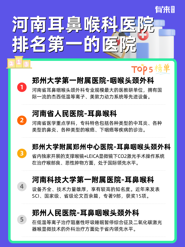 全國耳鼻喉醫(yī)院排名之首，引領(lǐng)耳鼻喉疾病診療新篇章，全國耳鼻喉醫(yī)院排名之首，領(lǐng)航診療新篇章