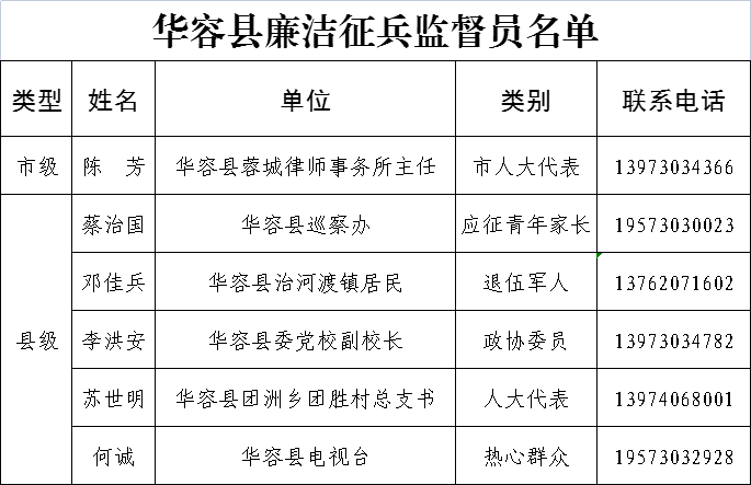 揭秘2021年征兵體檢標準，全方位解讀，助你順利入伍，揭秘2021征兵體檢全方位標準，助你順利入伍，詳解最新要求與流程