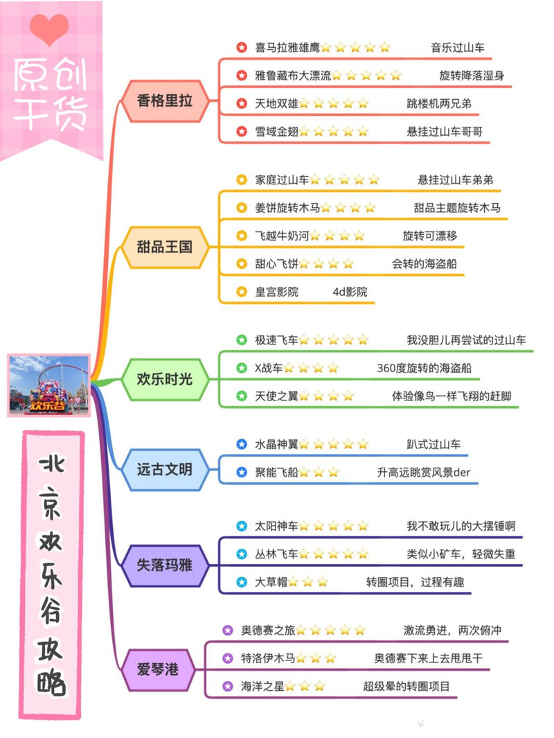 北京歡樂(lè)谷所有項(xiàng)目介紹，樂(lè)趣無(wú)窮的探險(xiǎn)世界，北京歡樂(lè)谷，樂(lè)趣無(wú)窮的探險(xiǎn)世界，全方位項(xiàng)目介紹