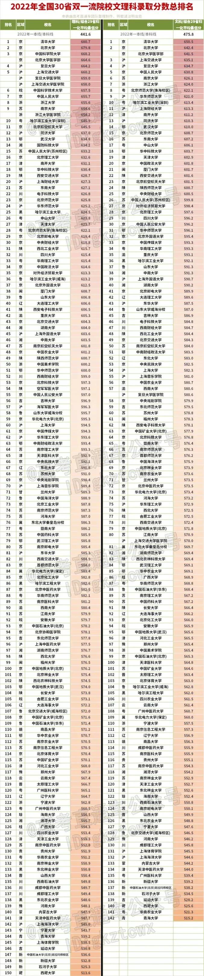 分數(shù)不高但很好的大學，探尋那些被低估的教育寶藏，探尋那些被低估的教育寶藏，分數(shù)不高但實力雄厚的大學