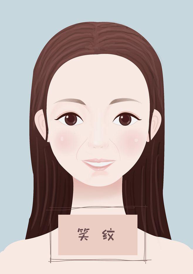 如何有效去除法令紋，全方位指南，全方位法令紋去除指南，打造無痕美肌秘籍
