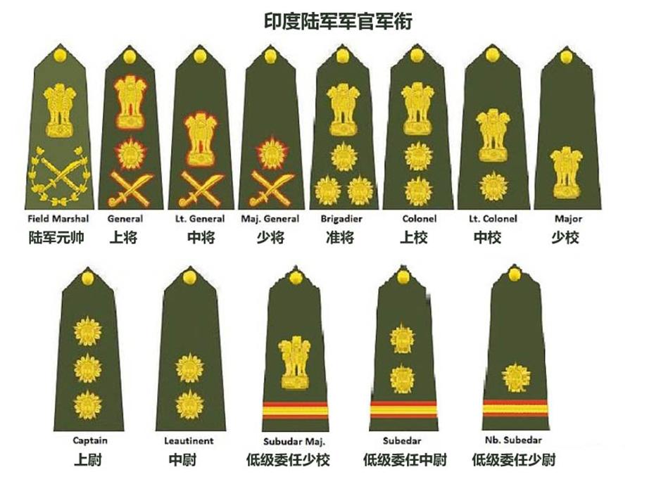 軍銜等級排名，全球軍事體系中的榮譽與地位，全球軍銜等級排名，軍事榮譽與地位的體現(xiàn)