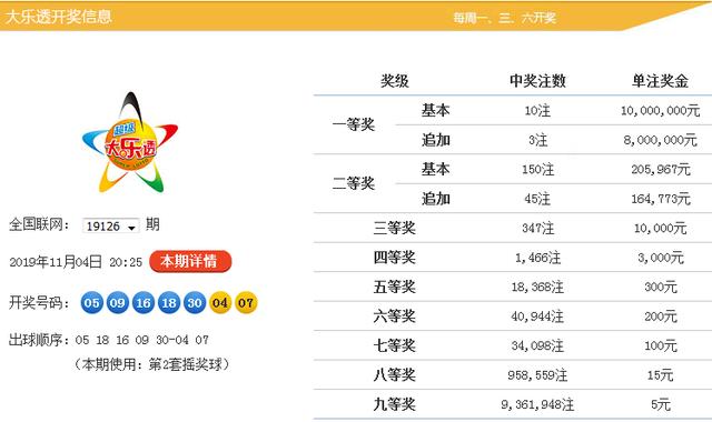 新澳今晚9點30分開獎結果