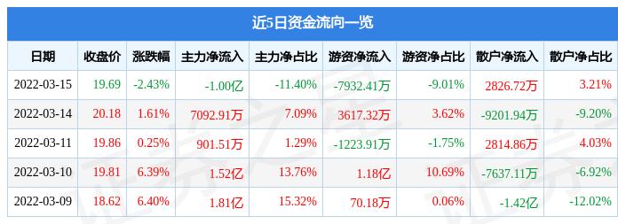 關(guān)于蔚藍(lán)鋰芯股吧——代碼為002245的探討，蔚藍(lán)鋰芯股吧（代碼002245）深度探討